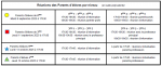 Rencontres parents professeurs